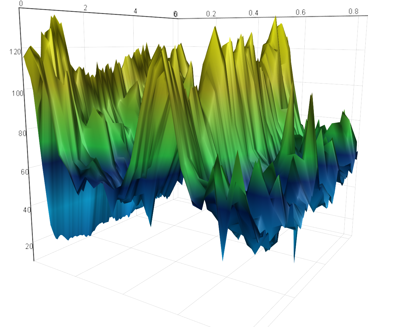 Cartesian_in_3D_view"